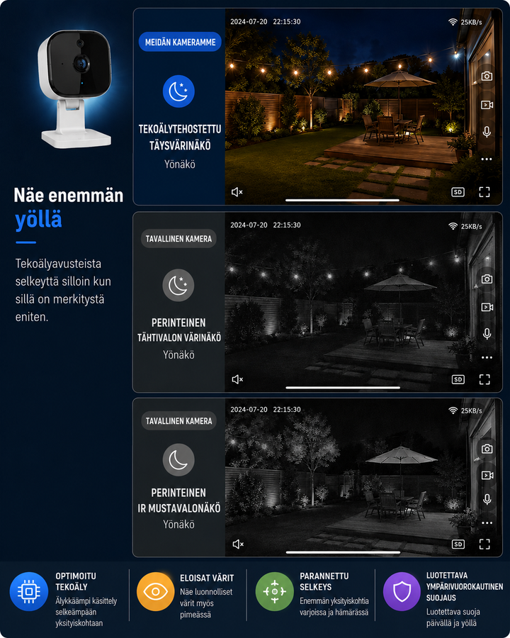 Window Watch security camera – turn any window into a security camera