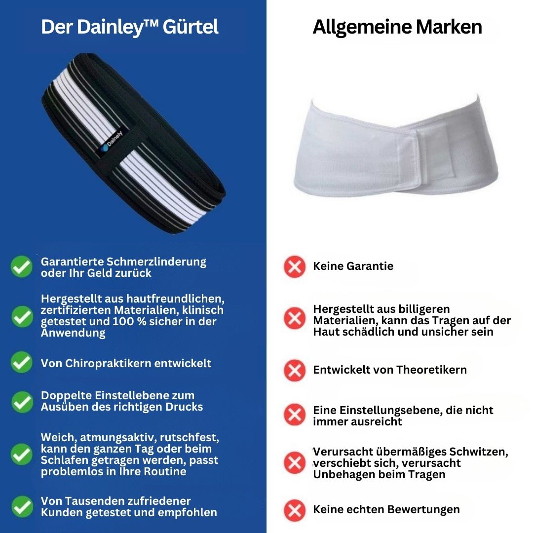 FlexAlign Lumbar and Pelvic Support Belt