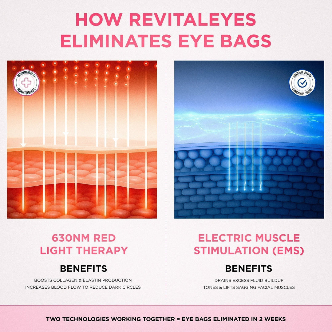 LumaNova Eye Rejuvenator for Red Light and Microcurrent Therapy