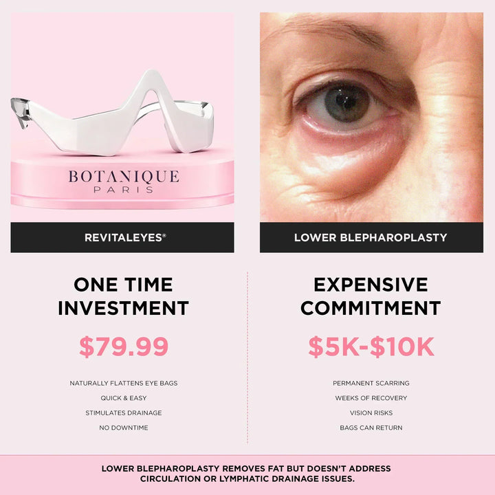 LumaNova Eye Rejuvenator for Red Light and Microcurrent Therapy