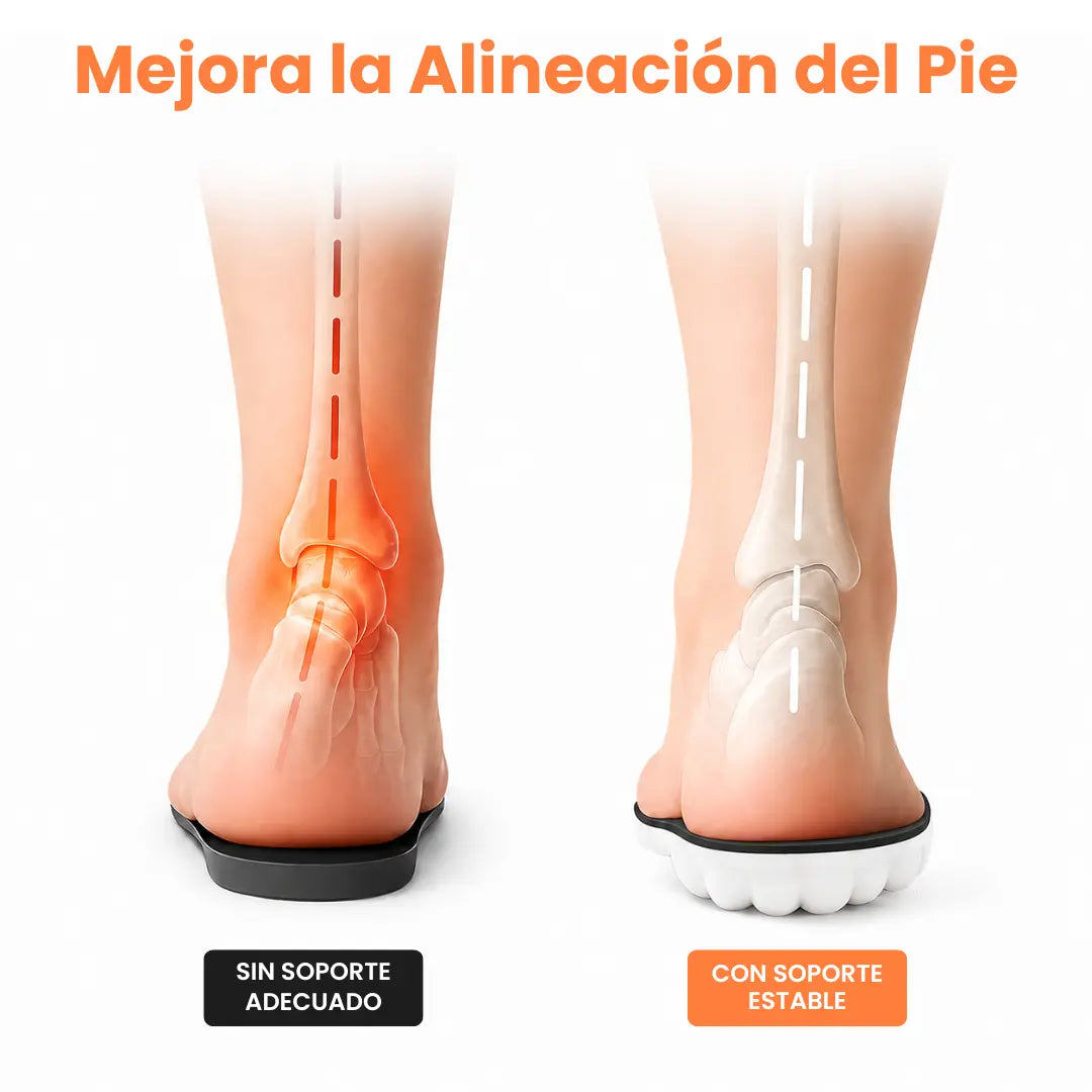 Orthopedic Insoles for Heel Spurs and Plantar Fasciitis