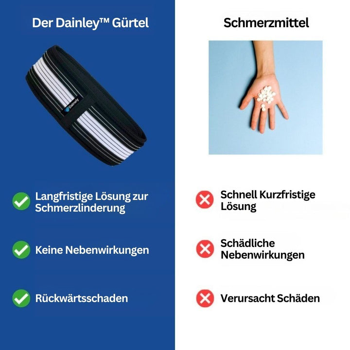FlexAlign Lumbar and Pelvic Support Belt