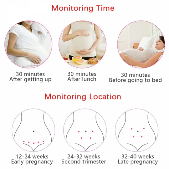 Fetal Doppler and Heart Rate Monitor for Pregnancy at Home with Backlit Lcd Display and Speaker