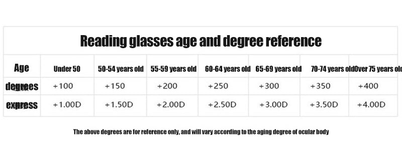 Advanced Multifocal Blue Light Blocking Reading Glasses - SapphireView
