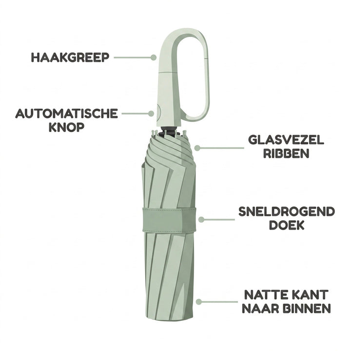 Ultra wind-resistant umbrella – storm umbrella
