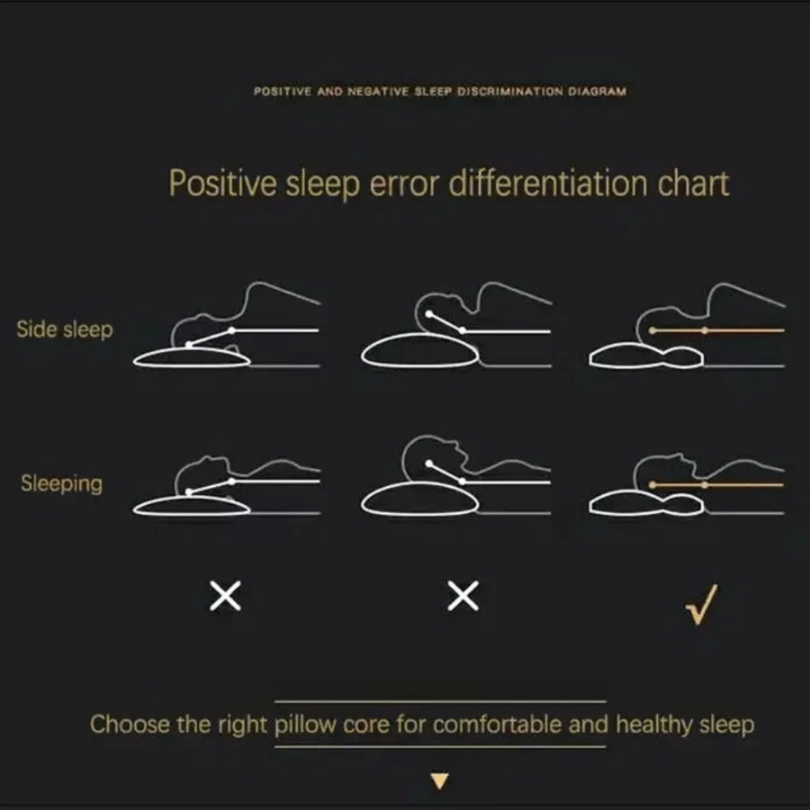 Orthopedic Pillow - Support Against Back and Neck Pain