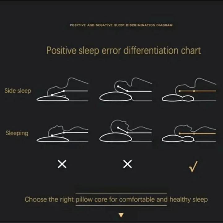 Orthopedic Pillow - Support Against Back and Neck Pain
